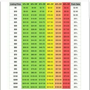 OFFER CHART (courtesy of akachick)